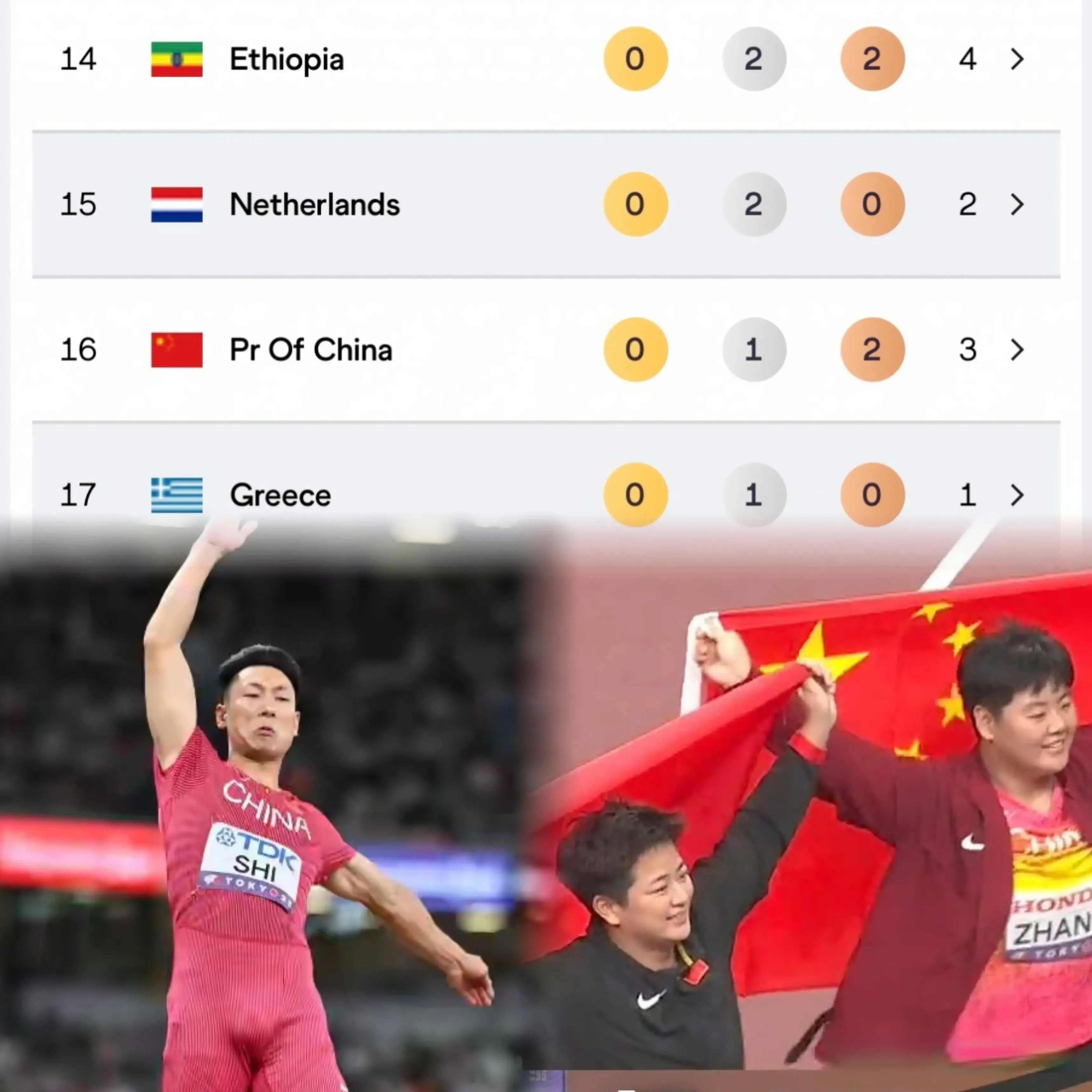 奖牌榜, AA, 埃塞尔比亚 奖牌榜, AA, 埃塞尔比亚