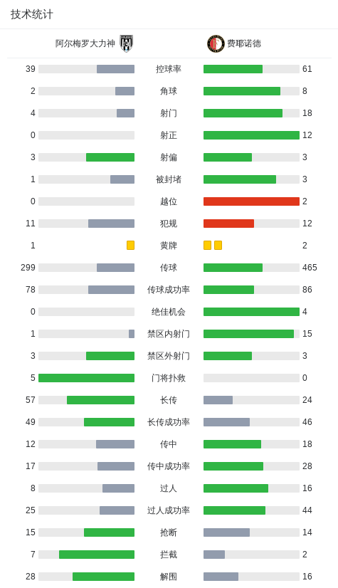 取得领先, src 取得领先, src